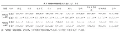 6S管理联合优质护理对脑卒中患者治疗依从性及心理健康状况的影响3