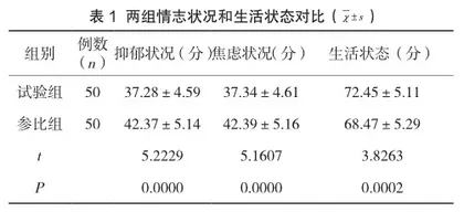 护理干预减少血液肿瘤科患者PICC置管后并发症的效果观察