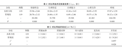 腹股沟疝无张力疝修补术术后胃肠功能恢复分析4