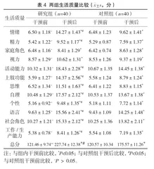 6S管理联合优质护理对脑卒中患者治疗依从性及心理健康状况的影响4