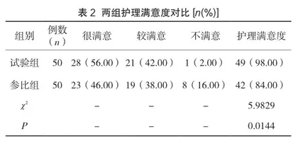 护理干预减少血液肿瘤科患者PICC置管后并发症的效果观察2