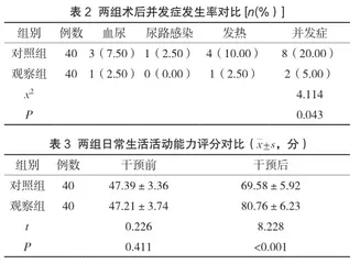 综合护理措施在输尿管软镜钬激光碎石术治疗输尿管上段结石及肾结石中的效果分析2