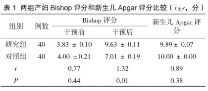 子宫颈扩张球囊在妊娠晚期促宫颈成熟中的应用效果