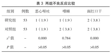 倍他司汀、天麻素注射液联合异丙嗪治疗前庭周围性眩晕的临床效果观察3