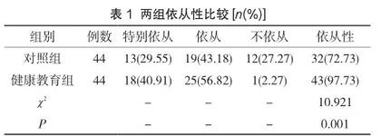 老年冠心病患者护理中健康教育的具体措施及应用分析