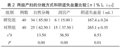 子宫颈扩张球囊在妊娠晚期促宫颈成熟中的应用效果2