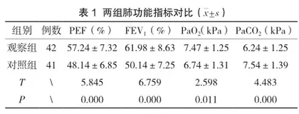 危重症专职护理对急诊ICU呼吸衰竭患者并发症发生率的改善效果分析