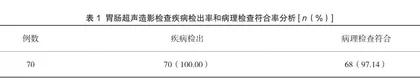 胃十二指肠疾病诊断中胃肠超声造影的价值和检出率观察