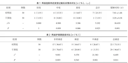 分析冠状动脉造影术后造影剂迟发型过敏反应的护理干预效果