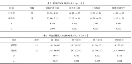 探讨阶段式健康教育模式在试管婴儿中的护理效果及对知晓率的影响2