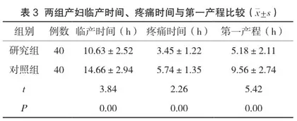 子宫颈扩张球囊在妊娠晚期促宫颈成熟中的应用效果3