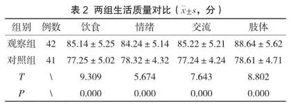危重症专职护理对急诊ICU呼吸衰竭患者并发症发生率的改善效果分析2