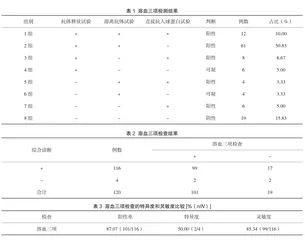 溶血三项在新生儿溶血检测中的灵敏度及特异度分析
