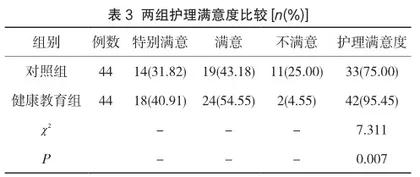 老年冠心病患者护理中健康教育的具体措施及应用分析3