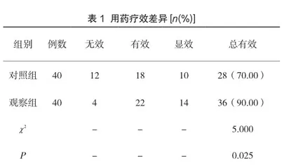 固肾保胎汤对先兆流产患者激素水平及症状缓解时间的影响分析