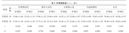 随访护理伴CGA对高血压合并糖尿病患者血糖、血压、服药依从性影响3