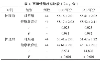 老年冠心病患者护理中健康教育的具体措施及应用分析4