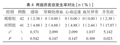危重症专职护理对急诊ICU呼吸衰竭患者并发症发生率的改善效果分析4