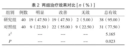 固肾保胎汤对先兆流产患者激素水平及症状缓解时间的影响分析1