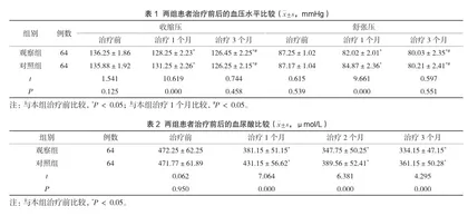 观察降尿酸治疗对高血压前期合并高尿酸血症患者血压的影响