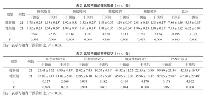 心理干预联合临床护理路径对精神分裂症患者睡眠质量及精神症状的影响研究2