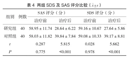 固肾保胎汤对先兆流产患者激素水平及症状缓解时间的影响分析3