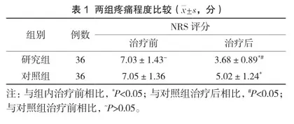 安宁疗护对晚期肿瘤患者疼痛程度、生活质量及主观幸福度的影响1
