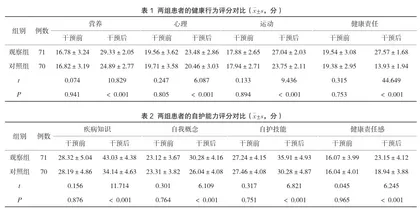 IKAP理论指导下的护理干预对消化性溃疡患者健康行为及自护能力的影响