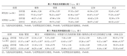 安宁疗护对晚期肿瘤患者疼痛程度、生活质量及主观幸福度的影响2