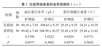 肿瘤相关贫血患者实施护理干预对生活质量水平的影响分析
