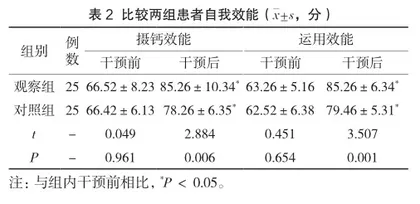门诊整合式护理在骨质疏松症中的应用效果及对自我效能的影响2