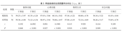 IKAP理论指导下的护理干预对消化性溃疡患者健康行为及自护能力的影响1