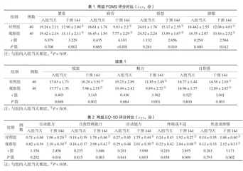 积极心理学理论下护理在细菌性阴道炎患者中的应用