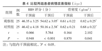 门诊整合式护理在骨质疏松症中的应用效果及对自我效能的影响3