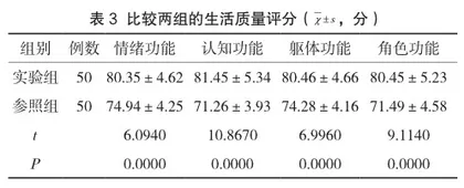 肿瘤相关贫血患者实施护理干预对生活质量水平的影响分析3