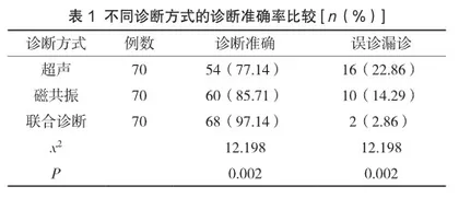 磁共振与超声诊断女性盆腔囊性病变的准确率分析1