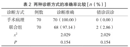 磁共振与超声诊断女性盆腔囊性病变的准确率分析2