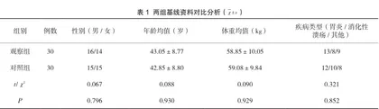 消化内科常见护理风险及临床防范要点探讨1