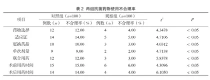 药剂科在医院抗菌药物使用与感染管理中的作用分析2