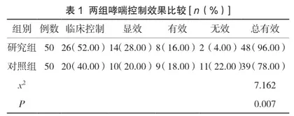联合应用苏黄止咳胶囊与茶碱缓释片在哮喘急性发作中的治疗效果