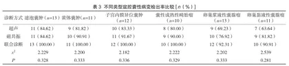 磁共振与超声诊断女性盆腔囊性病变的准确率分析3