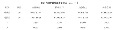 消化内科常见护理风险及临床防范要点探讨2