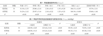 护理在妊娠合并子痫前期患者中的应用效果