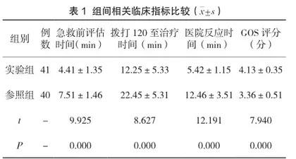 序贯评估病情对急性缺血性脑卒中院前急救效率及临床结局的影响