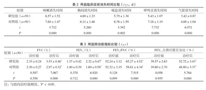 联合应用苏黄止咳胶囊与茶碱缓释片在哮喘急性发作中的治疗效果2