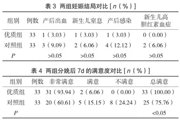 护理在妊娠合并子痫前期患者中的应用效果2