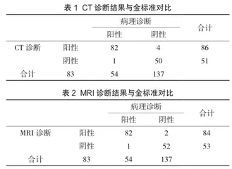 探讨原发性蛛网膜下腔出血放射影像诊断价值