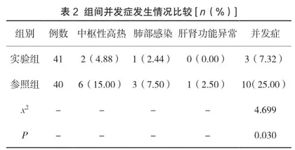 序贯评估病情对急性缺血性脑卒中院前急救效率及临床结局的影响2