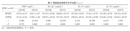 联合应用苏黄止咳胶囊与茶碱缓释片在哮喘急性发作中的治疗效果3