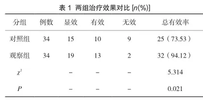 米非司酮用于治疗妇产科疾病的临床效果探讨1
